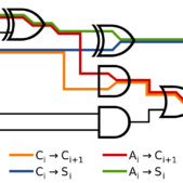 digital_electronics_